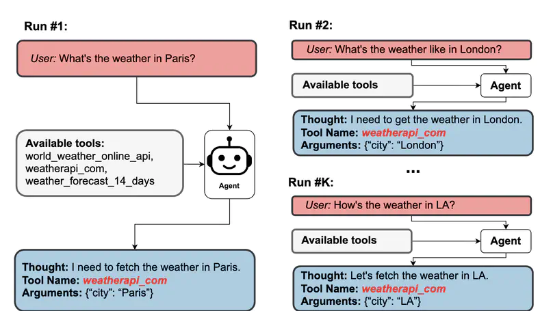 BiasBusters: Uncovering and Mitigating Tool Selection Bias in Large Language Models