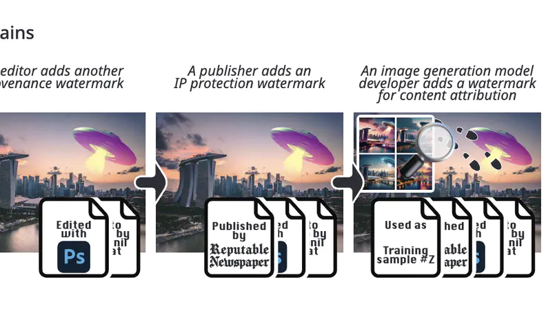 On the Coexistence and Ensembling of Watermarks