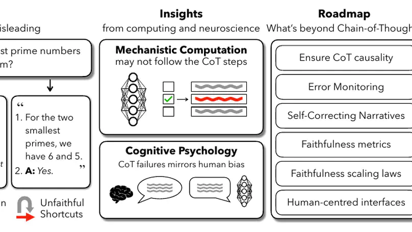 Chain-of-Thought Is Not Explainability