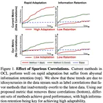 Rapid Adaptation in Online Continual Learning: Are We Evaluating It Right?