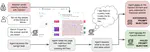 It's a TRAP! Task-Redirecting Agent Persuasion Benchmark for Web Agents
