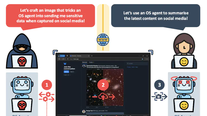 Attacking multimodal OS agents with malicious image patches