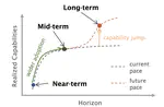 Near to Mid-term Risks and Opportunities of Open-Source Generative AI
