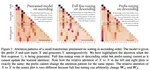 When Do Prompting and Prefix-Tuning Work? A Theory of Capabilities and Limitations