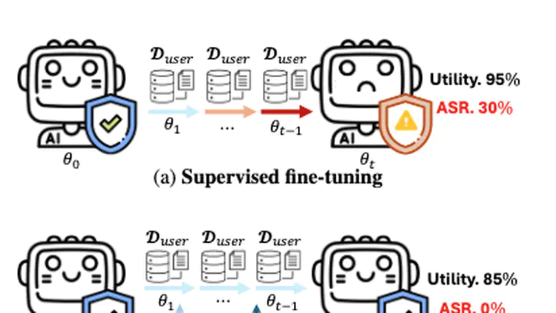 Rethinking Safety in LLM Fine-tuning: An Optimization Perspective